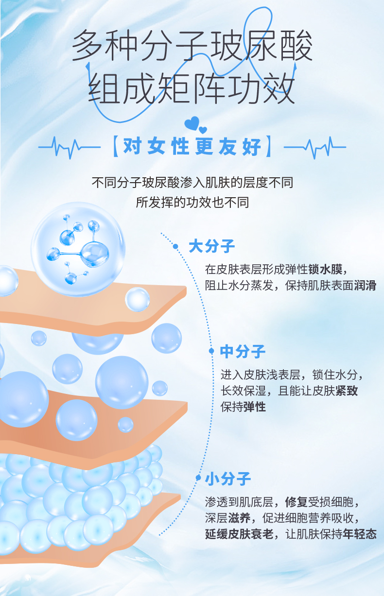 003隱薄-復(fù)配玻尿酸詳情_(kāi)02.jpg