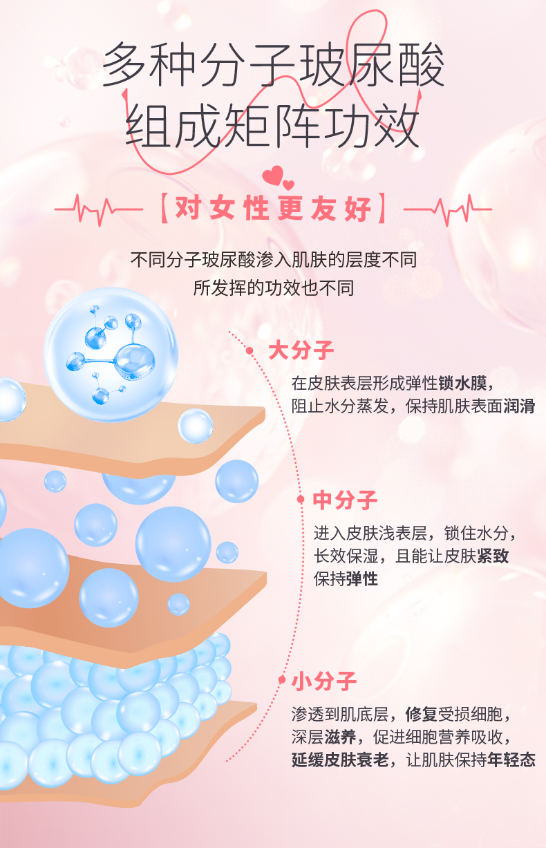 003超薄-復(fù)配玻尿酸詳情_02.jpg