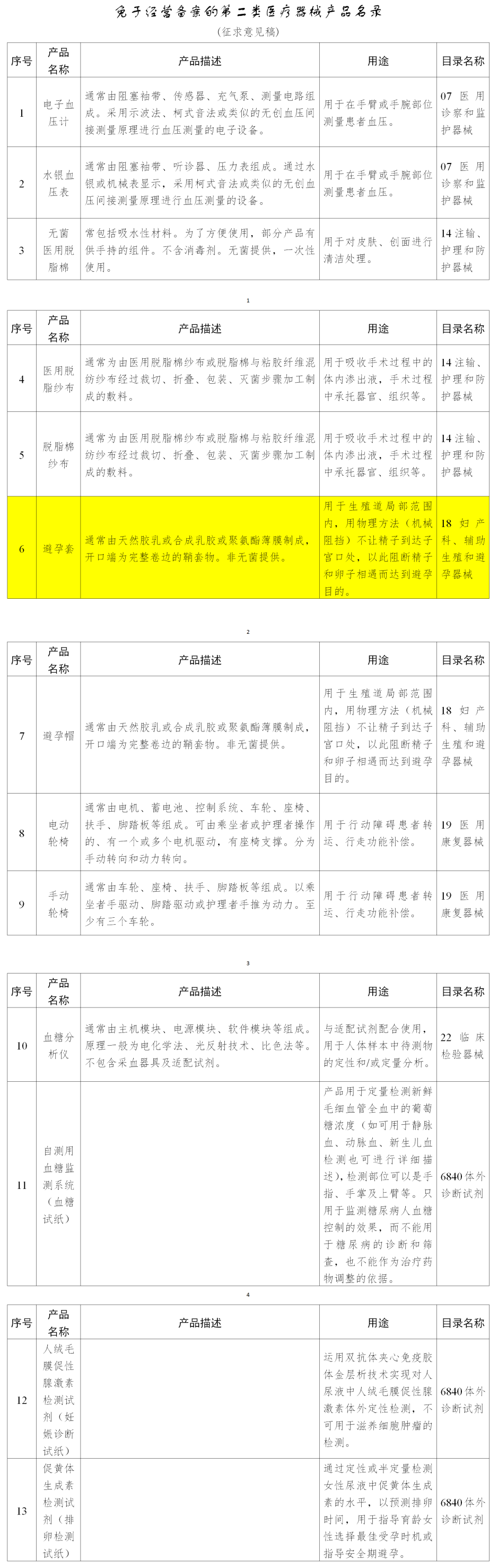 好消息！避孕套有望無需備案即可經(jīng)營(圖4)