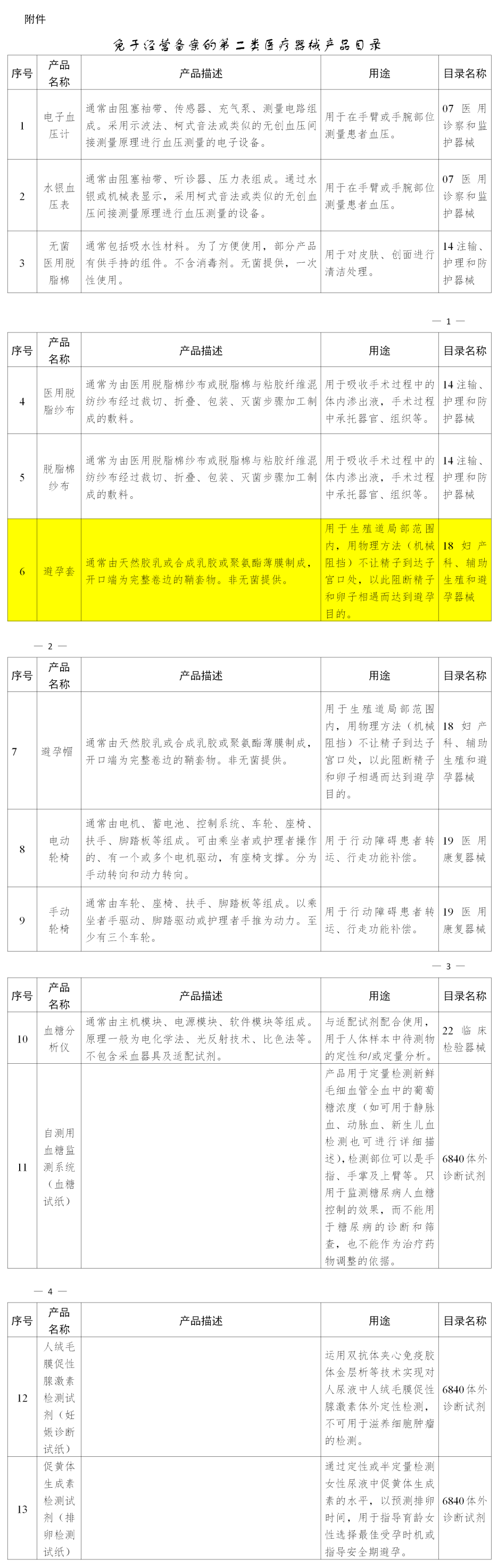 賣避孕套不用備案啦！(圖2)