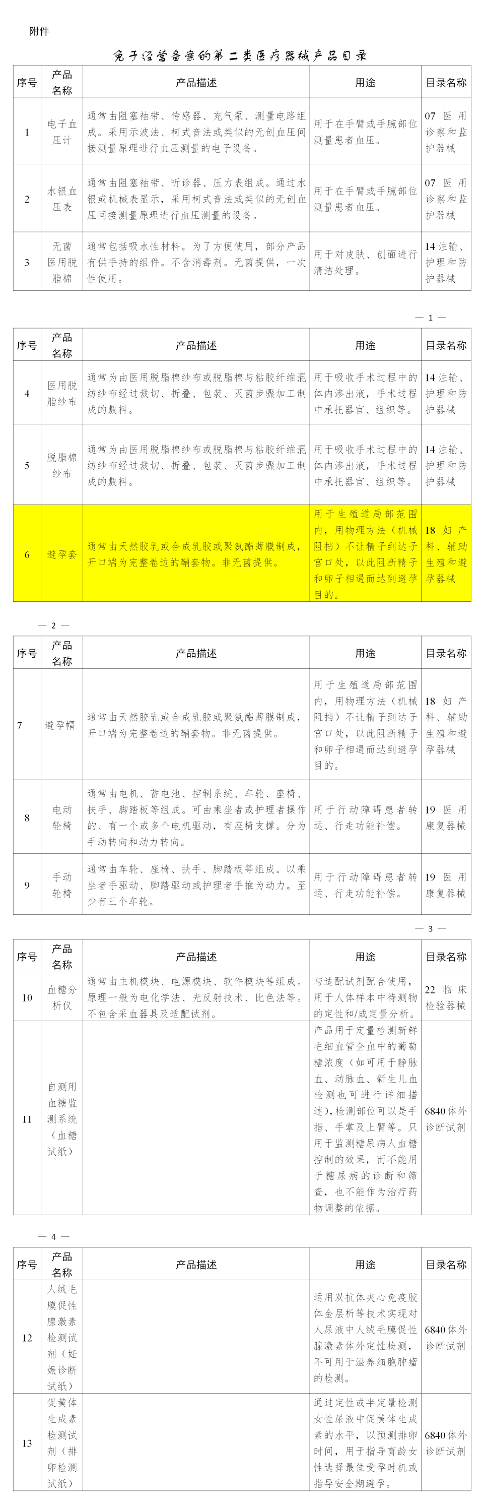 避孕套，不引人關(guān)注的高利潤(rùn)產(chǎn)品！(圖5)